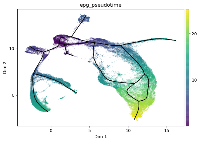 _images/multiomics_27_0.png