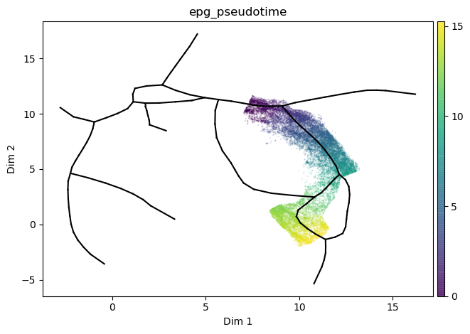 _images/multiomics_29_0.png