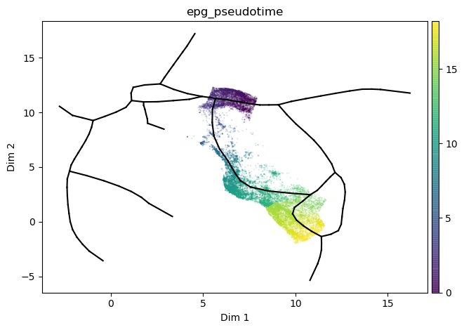 _images/multiomics_31_0.png