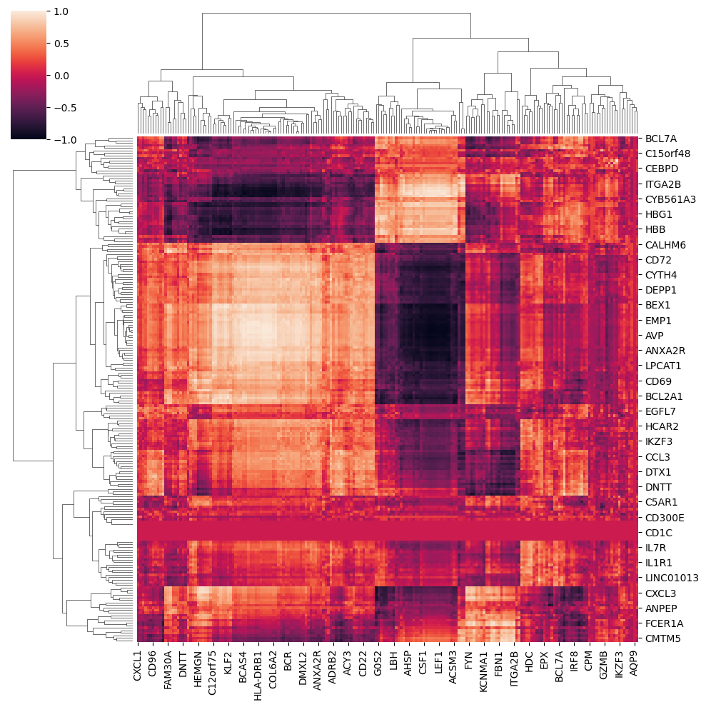 _images/multiomics_43_2.png