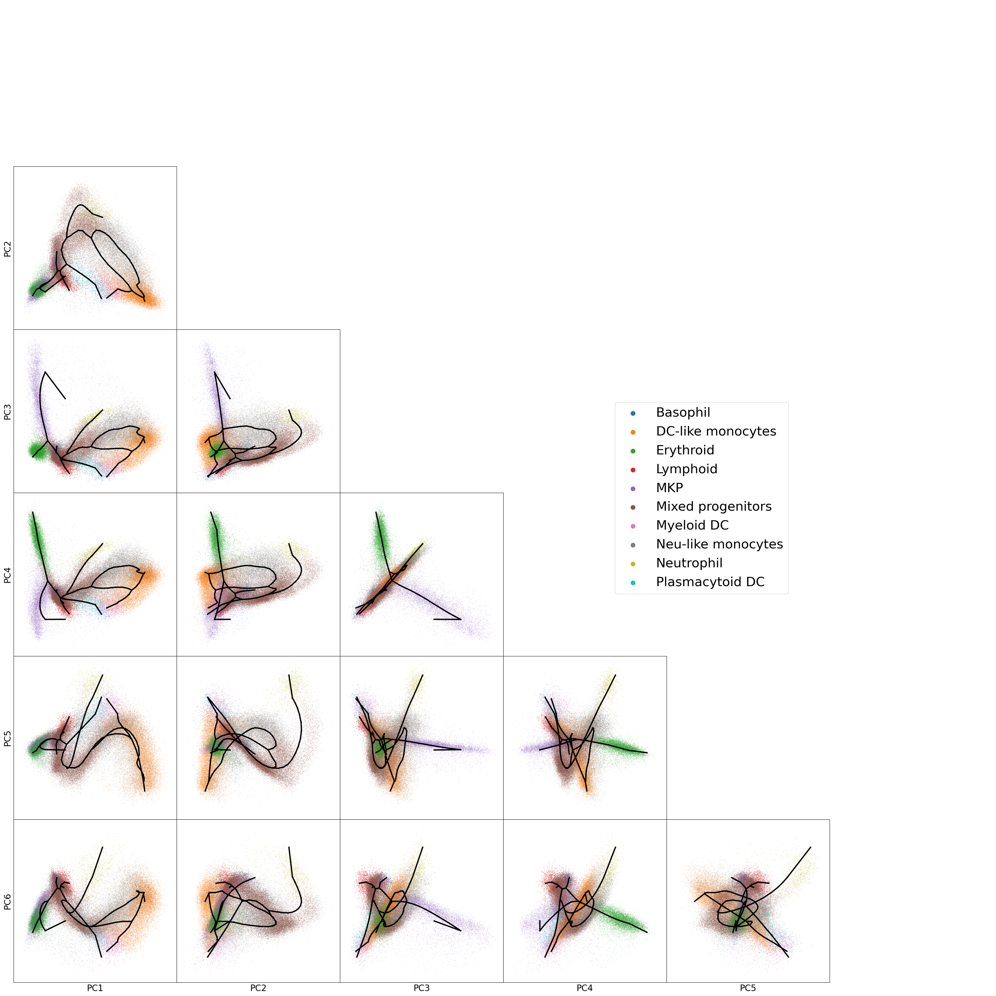 _images/multiomics_61_1.png