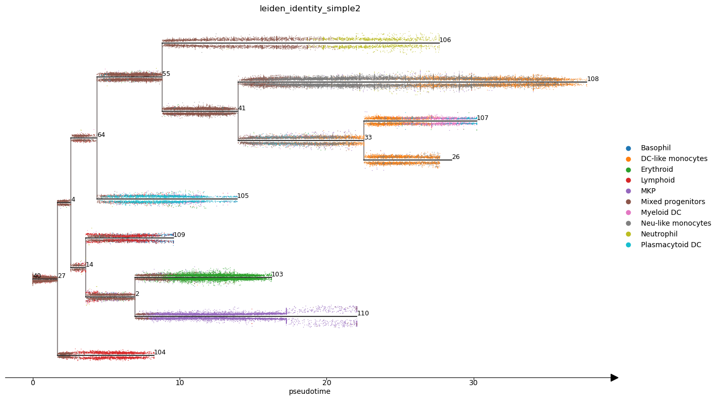 _images/multiomics_63_0.png