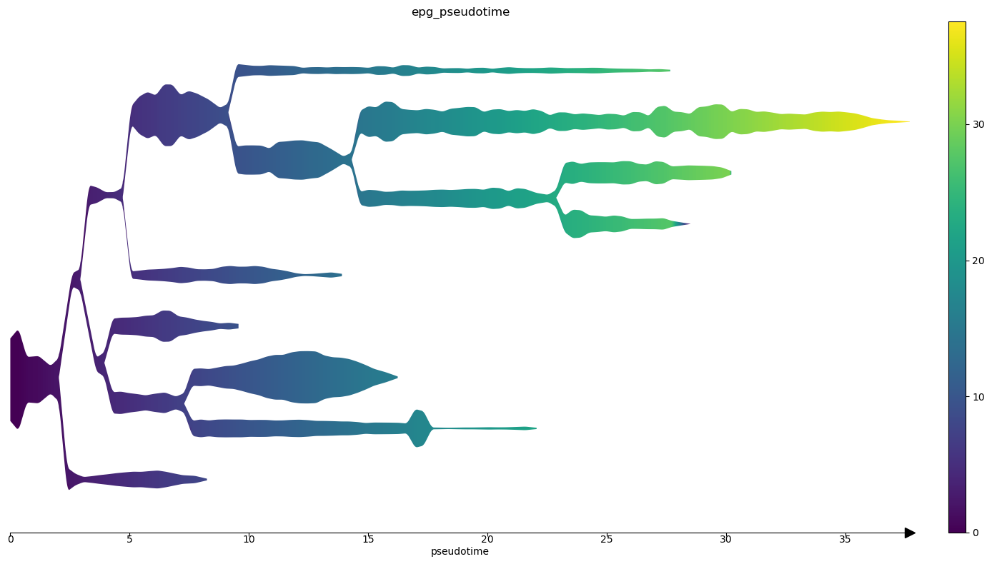 _images/multiomics_63_2.png