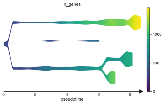 _images/stream_plots_33_1.png