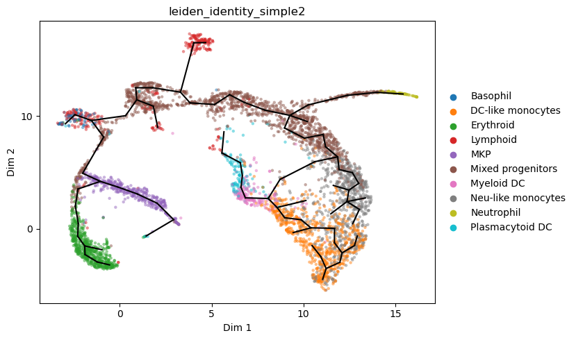 _images/multiomics_17_2.png