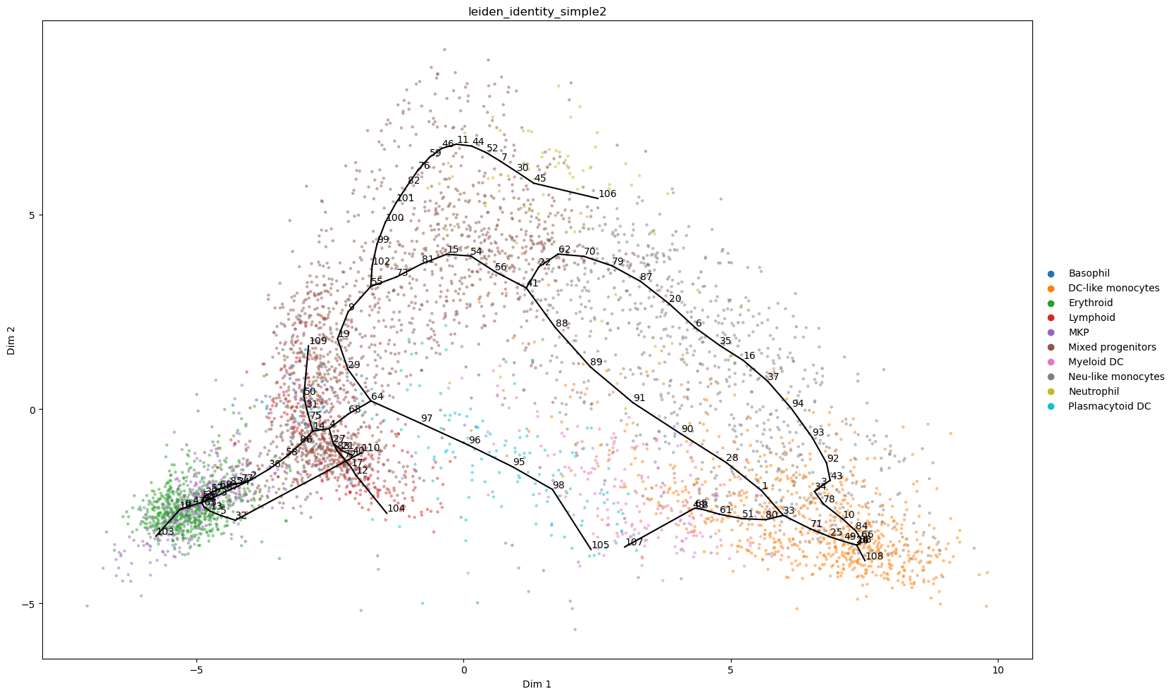 _images/multiomics_55_1.png