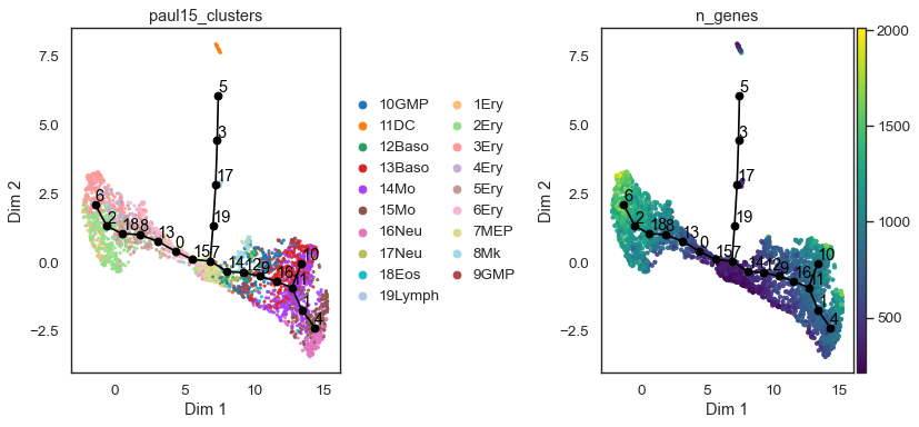 _images/stream_plots_19_0.png
