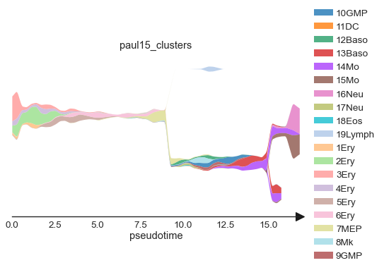 _images/stream_plots_25_0.png