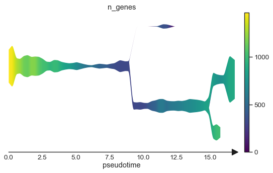 _images/stream_plots_25_1.png