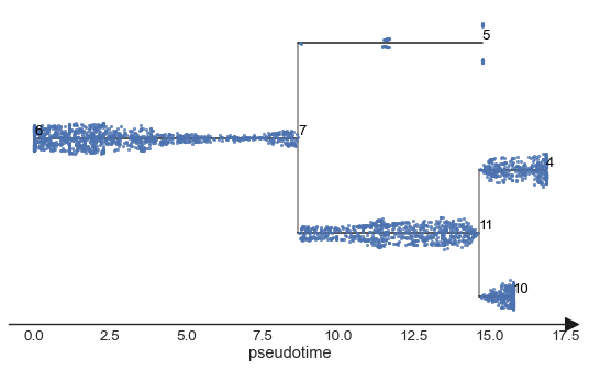 _images/stream_plots_28_0.png