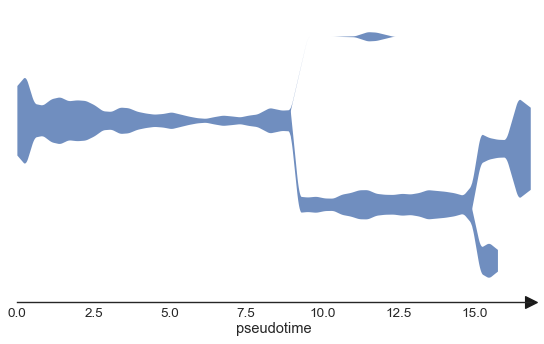 _images/stream_plots_29_0.png