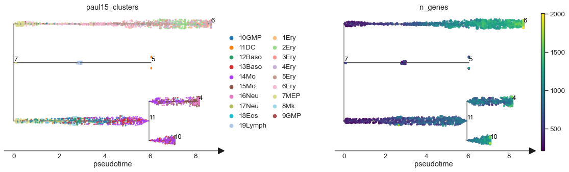 _images/stream_plots_32_0.png