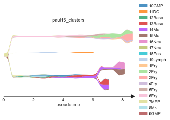 _images/stream_plots_33_0.png