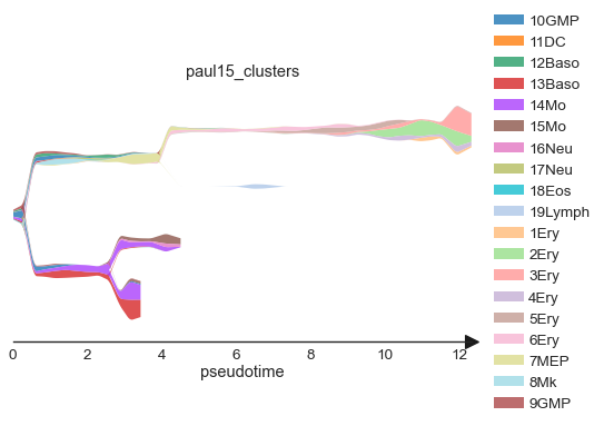 _images/stream_plots_37_0.png