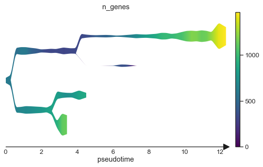 _images/stream_plots_37_1.png