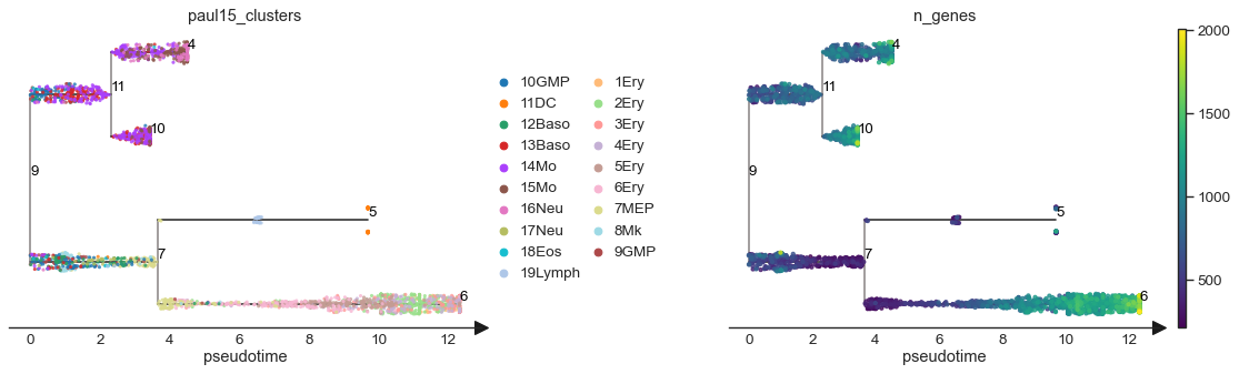 _images/stream_plots_40_0.png