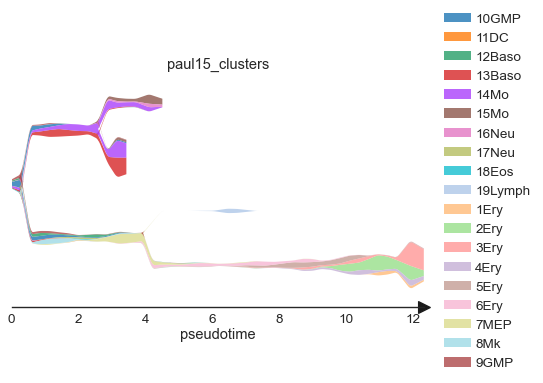 _images/stream_plots_41_0.png