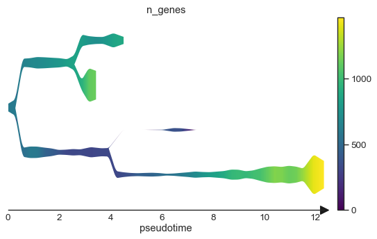 _images/stream_plots_41_1.png